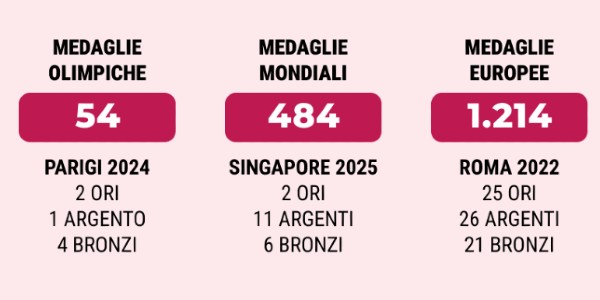 Immagine1 medaglie 600