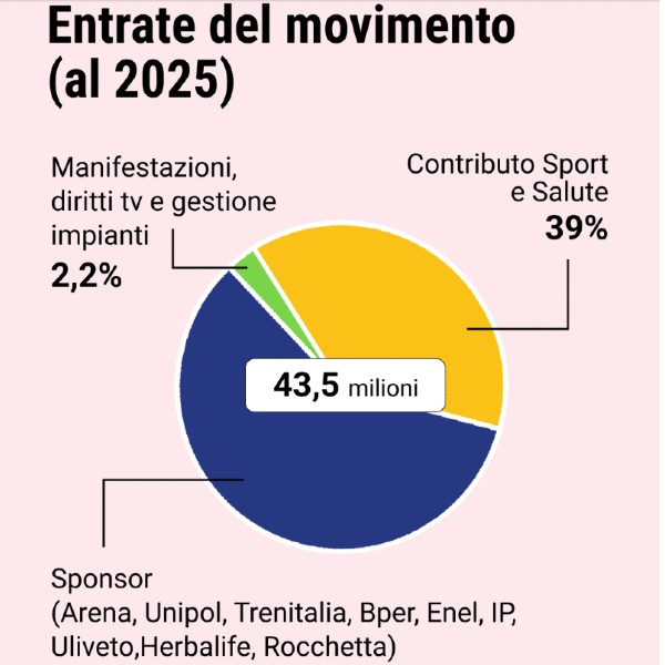 Immagine2 entrate 600