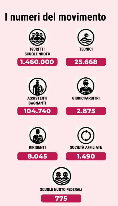 Immagine4 numeri movimento 400