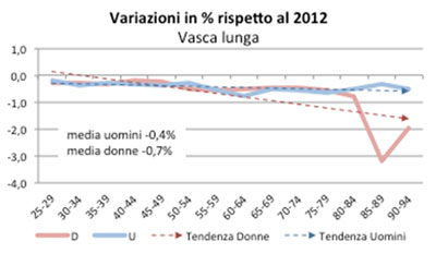 mst vl 2012-2013